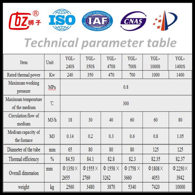 Параметр table.jpg YGL технический